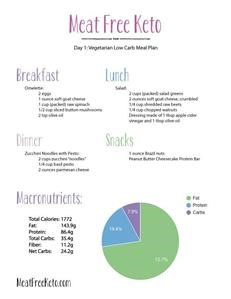 Keto Diet Meal Plan for Two